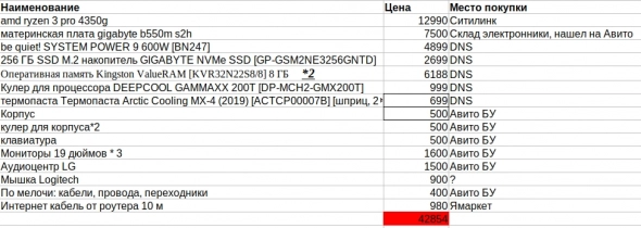 Как собрать пк для трейдинга? Как подобрать совместимые комплектующие? Как собрать пк для трейдинга? Как подобрать совместимые комплектующие?