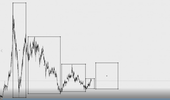 Техника или фундаментальная аналитика , вечный спор между 2-мя идиотами!