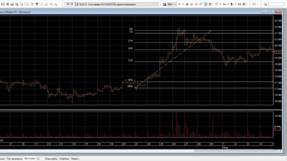 YNDFпример рисков при торговле овернайт.
