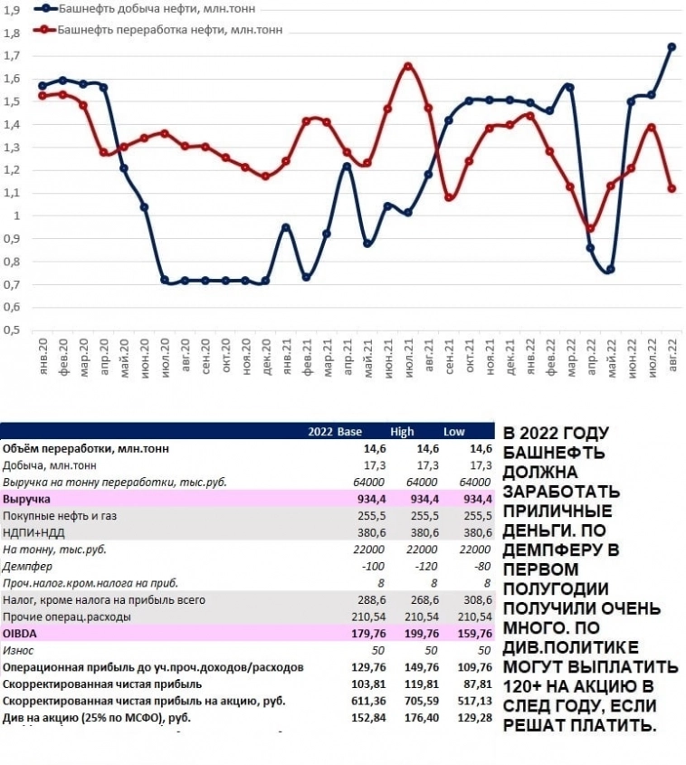 Башнефть Башнефть