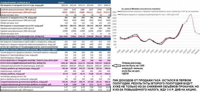 Газпром сейчас поставляет по трубе в ЕС в 10 раз меньше газа, чем в 2018-19 гг. Газпром сейчас поставляет по трубе в ЕС в 10 раз меньше газа, чем в 2018-19 гг.
