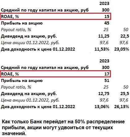 Банк Санкт-Петербург может сильно удивить рынок уже в ближайшее время