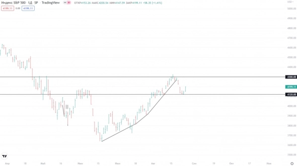 ✅ Рыночный фон и рекомендации на 26.08.2022