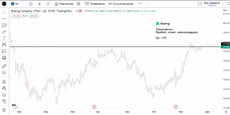 Краткосрочные рекомендации, в рамках выхода из формации: