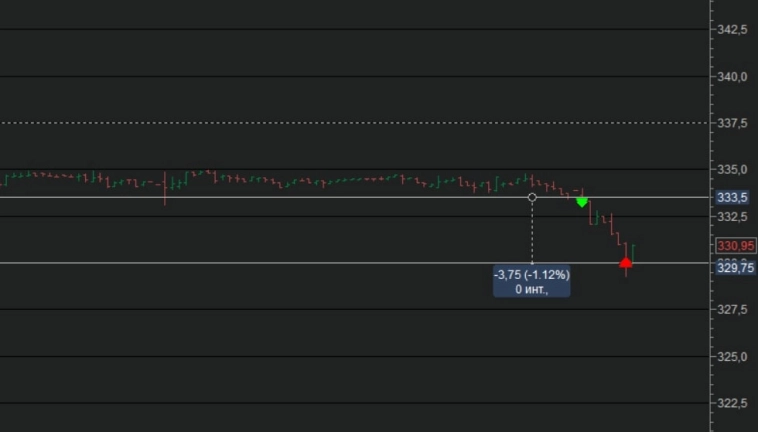 ▪Подробный обзор, в котором я разбираю технические закрытия инструментов, направление движения цены конкретных инструментов и прописываю сценарий на день.