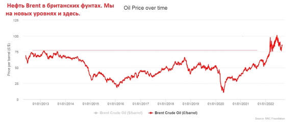 Переломный рынок, почему считать нефть в $$ неправильно