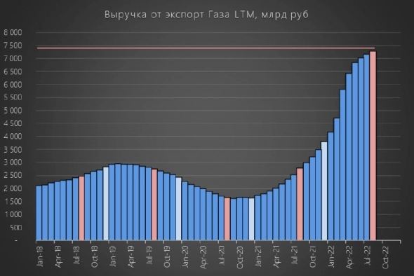 RAZB0RKA news - СД Газпрома рекомендует 51.03 руб дивидендов. Откуда бабки???