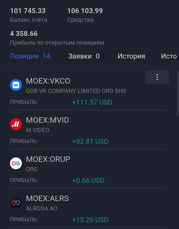 Научись торговать 📉📈📊