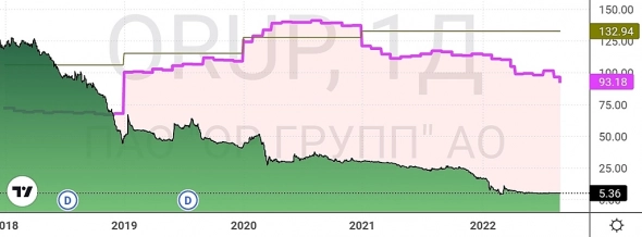 Мои позиции