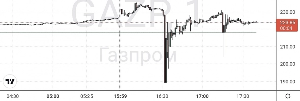 Газпром вновь отжимает активы у толпы