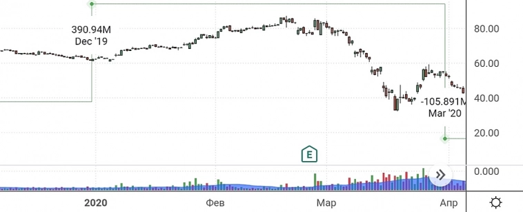 Интуитивный трейдинг, вопрос