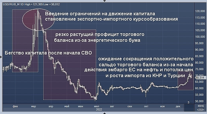 Wall Street Journal установила причины падения рубля