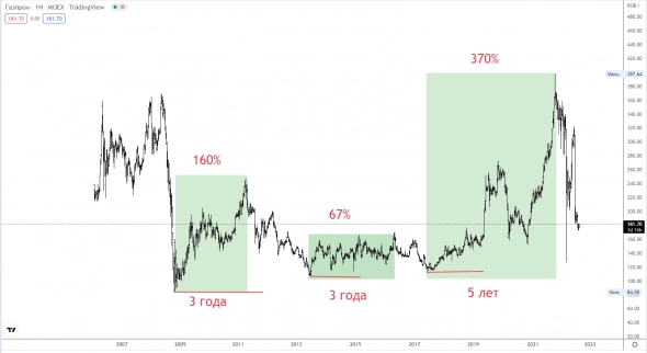 Меня прельщает Ваш патриотизм к ресурсу,  но реальность только разочаровывает!