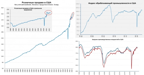 США: потребитель никуда не торопится США: потребитель никуда не торопится