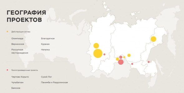 ​​Полюс Золото $PLZL обновляет минимумы за последние 3 года на слабом отчёте, пора ли подбирать акции?