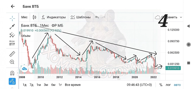 Немного о трендах