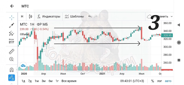 Немного о трендах