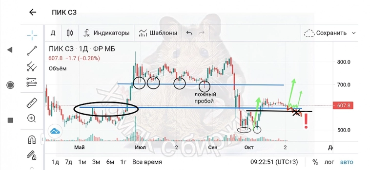 Интересно смотрится Пик