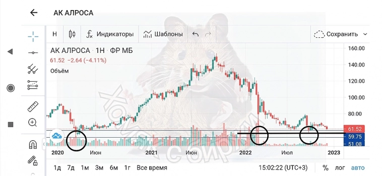 Компании, которые приближаются к сильным поддержкам