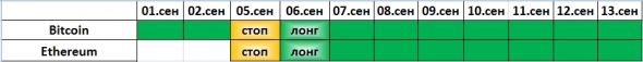 Шорты в плюсе и лонги в плюсе. Газпром +39%. (Покупай дешево, продавай дорого)