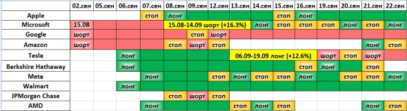 1 миллиард долларов в месяц, только на зарплаты (итоги дня)