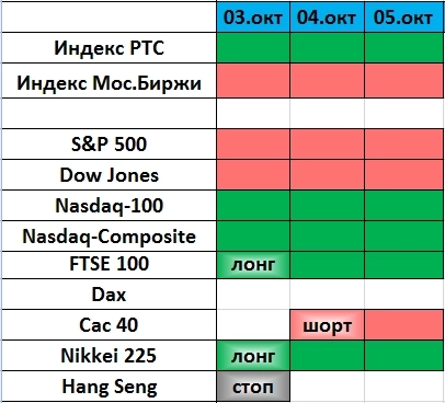 Сбер закрытие шорта (+32.46 пункта, +23.02%)