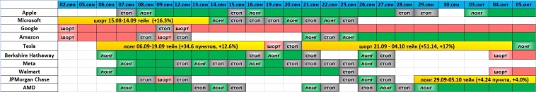 Сбер закрытие шорта (+32.46 пункта, +23.02%)