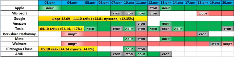 Лукойл закрытие лонга (+13.41%)