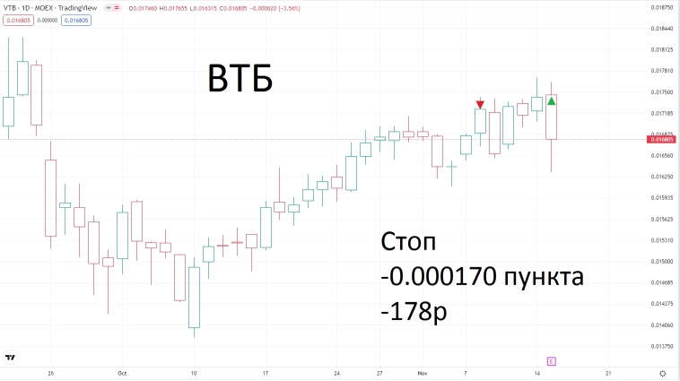 Виртуальный ЛЧИ 4-е место (+77.38%)