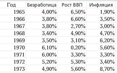 Что будет с фондовым рынком РФ в случае затяжного конфликта
