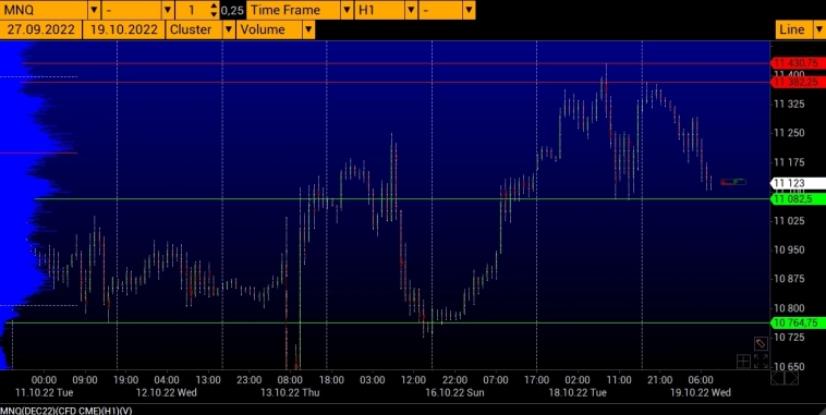 level trading NASDAQ