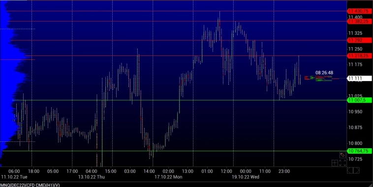 level trading NASDAQ