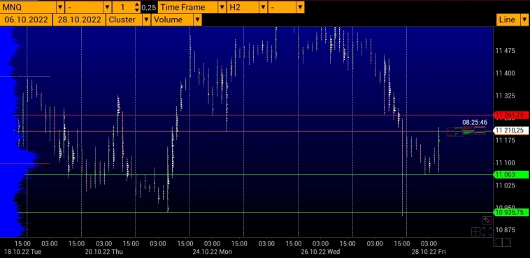 LEVEL TRADING NASDAQ