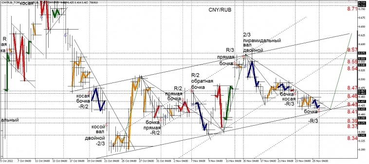 НА ЮАНЕ СНОВА БОЧКА, А ЗА НЕЮ -  ВАЛ.