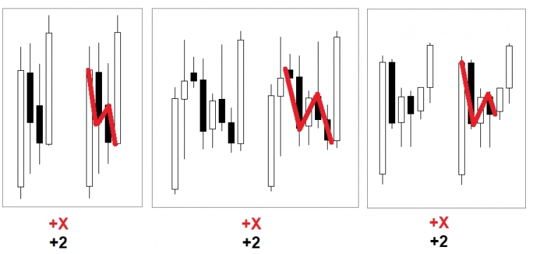 ПРО ВОЛНОВЫЕ КОНСТРУКЦИИ