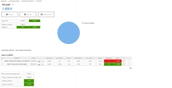 119 дней инвестиций 119 дней инвестиций