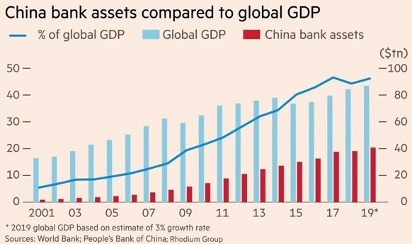 Рейтинг китайских акций – часть 3: банки