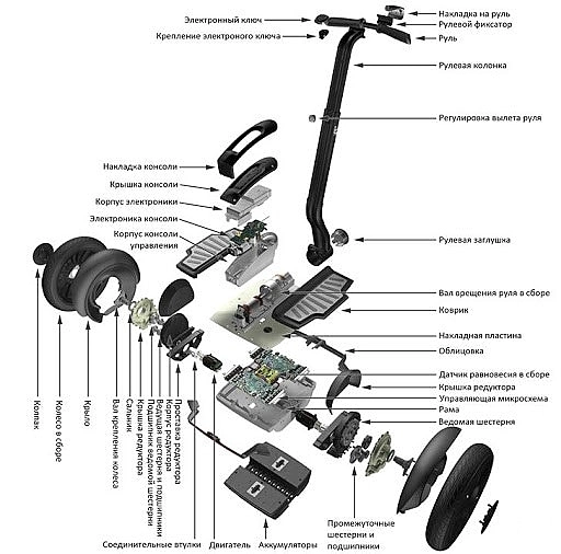 Я сначала не понял, а потом как понял.