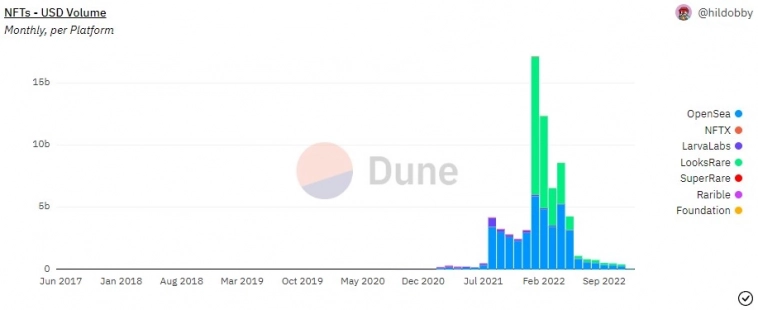 Поиск идей в рынке NFT