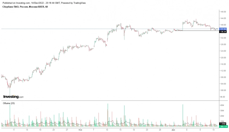 Strategy: Trader. Season 1 Episode 1
