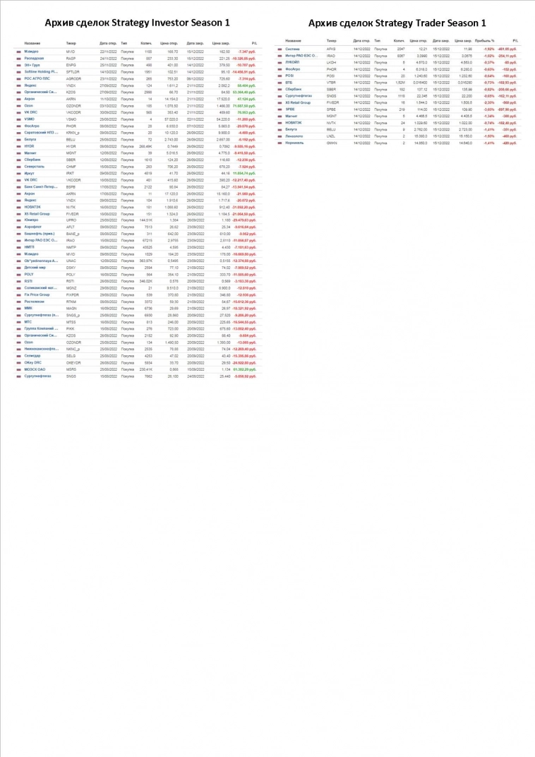 Season 1 Episode 20 -SFTL, ENPG, RASP, MVID