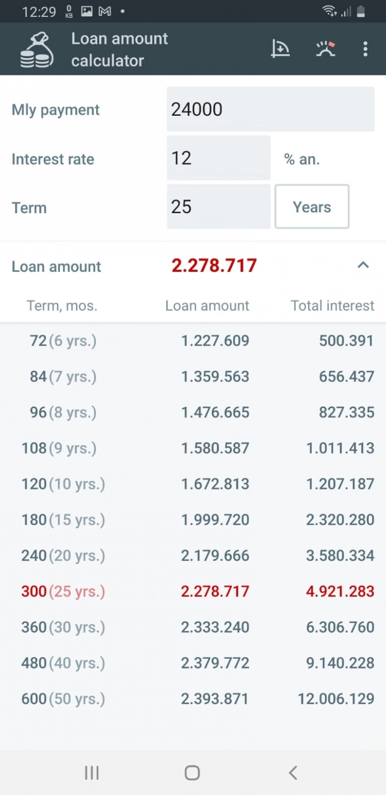Обвал цен на недвижимость ? Ждём! Обвал цен на недвижимость ? Ждём!