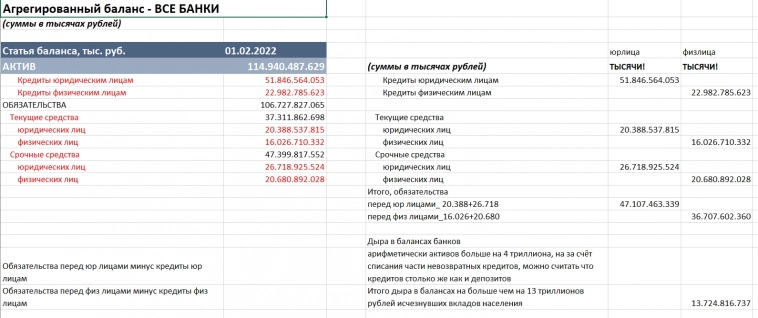13 триллионов рублей вкладчиков куда то испарились