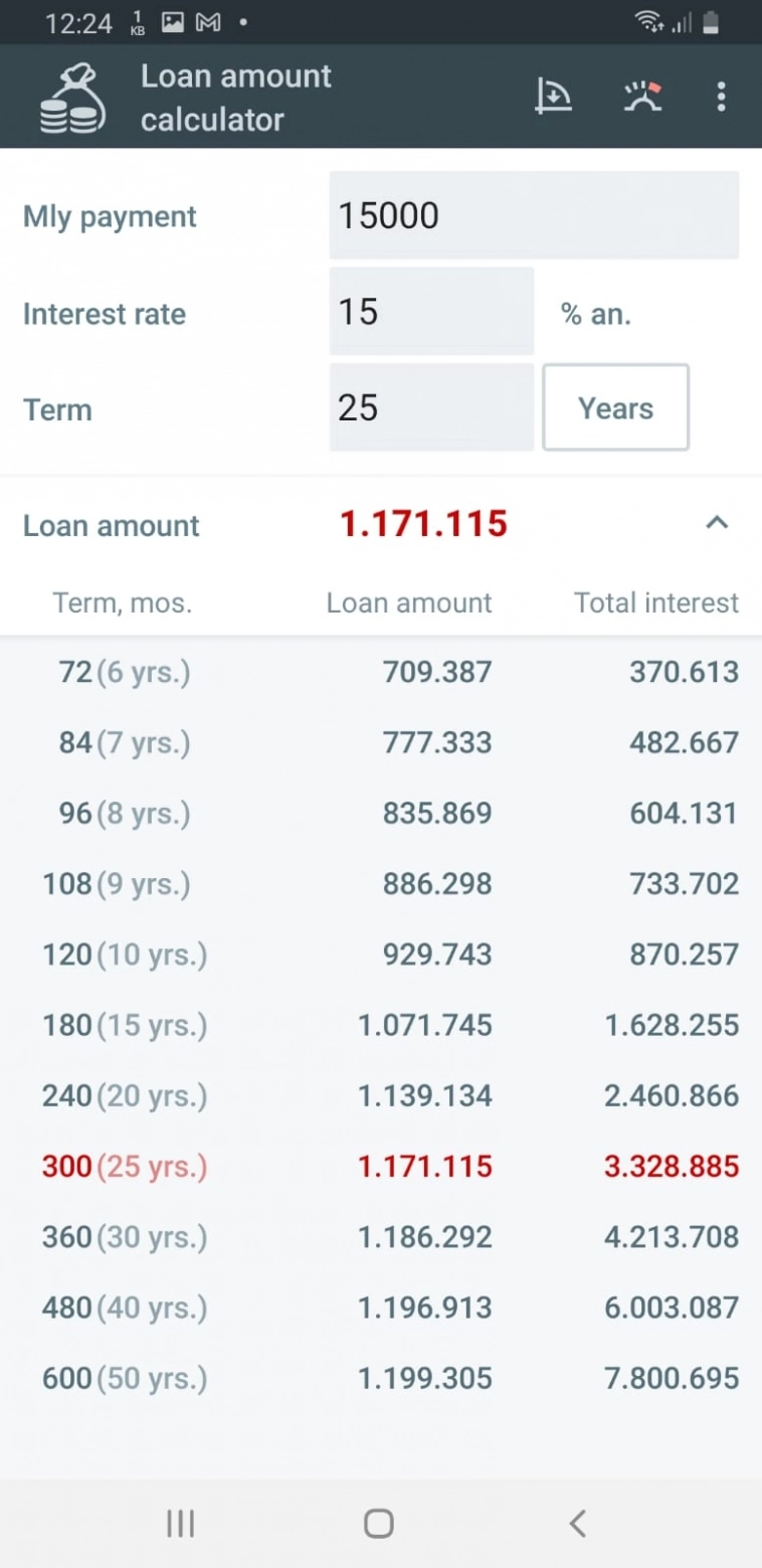 Обвал цен на недвижимость ? Ждём! Обвал цен на недвижимость ? Ждём!