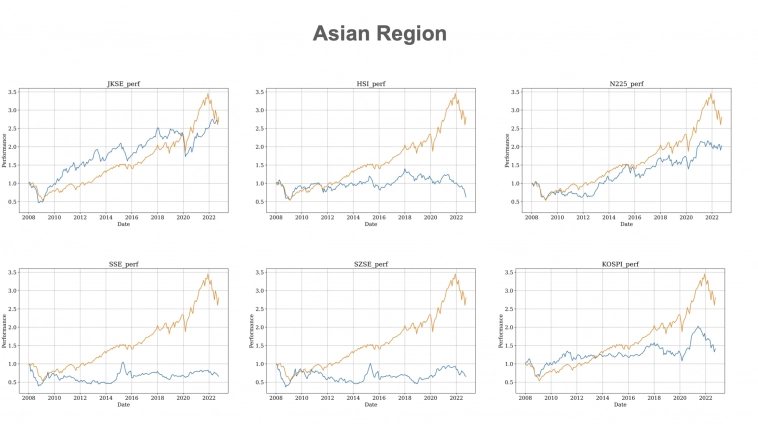 Анализ доходности мировых индексов за 15 лет Анализ доходности мировых индексов за 15 лет