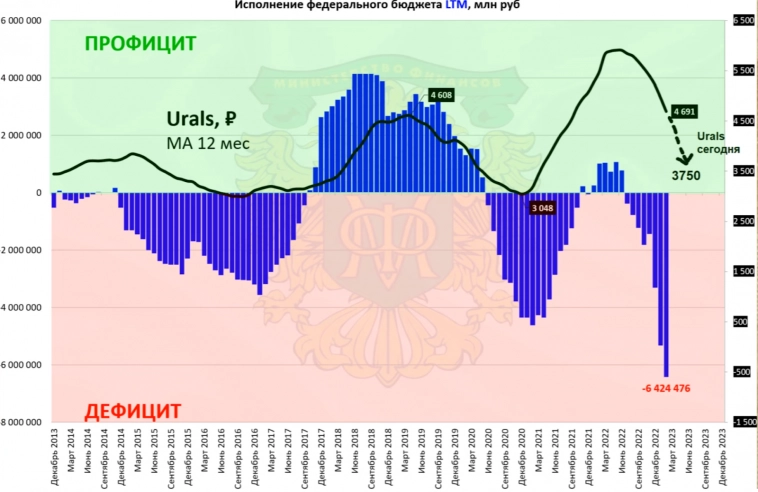 Элвис Марламов одемурился: Ждёт кризиса в России и не считает рынок дешевым.