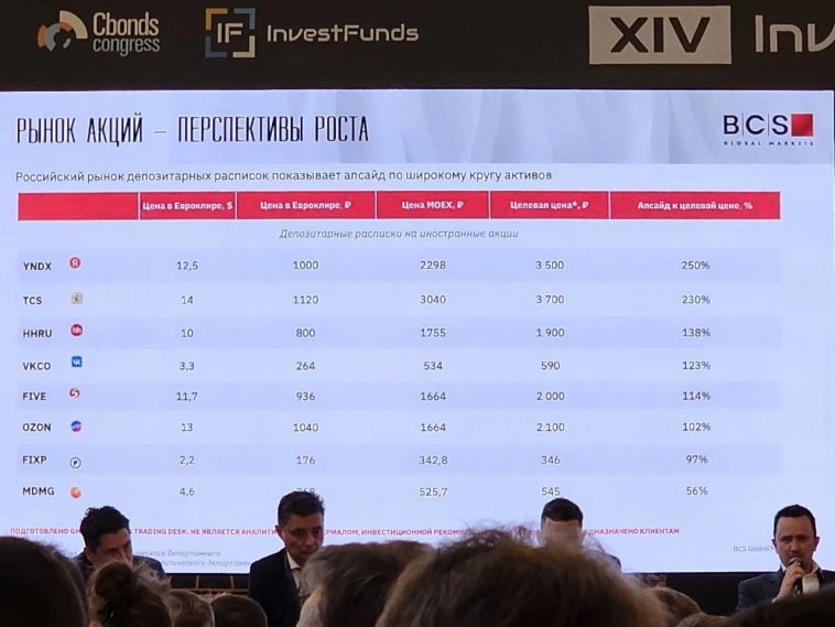 Форум фондов в Санкт-Петербурге (Investfunds Forum 2023, отель Астория) - фотоотчет
