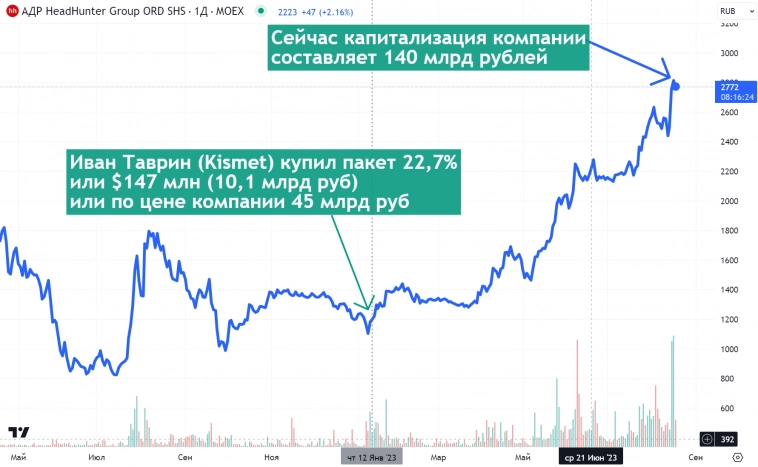 Один из самых лучших бизнесов на Мосбирже - стоит ли покупать его акции?