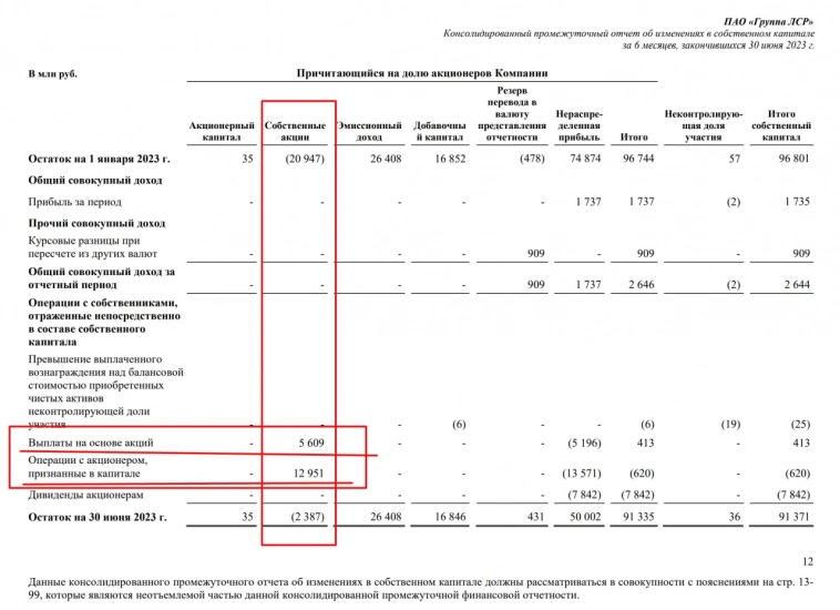 Разбираемся в отчетности ЛСР с подаренными акциями на 18 млрд рублей