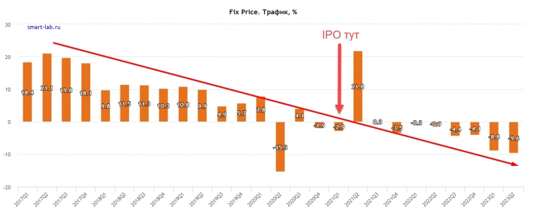 Пособие по тому, как надо проводить IPO как растущая компания с P/E=35😁